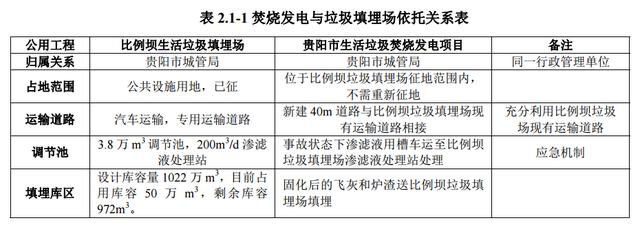 投資近10億！貴陽(yáng)將建13萬(wàn)方垃圾焚燒發(fā)電站