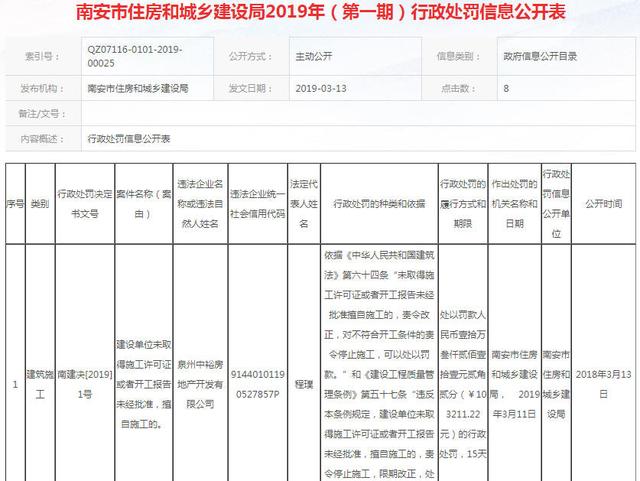 泉州一房企擅自施工被罰10萬，南安垃圾焚燒發(fā)電廠改造選址公示
